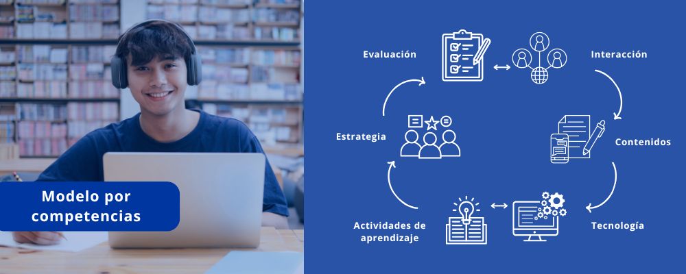 Modelo educativo de Prepanet: Prepa en línea